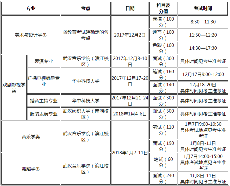 湖北藝術(shù)類統(tǒng)考時(shí)間